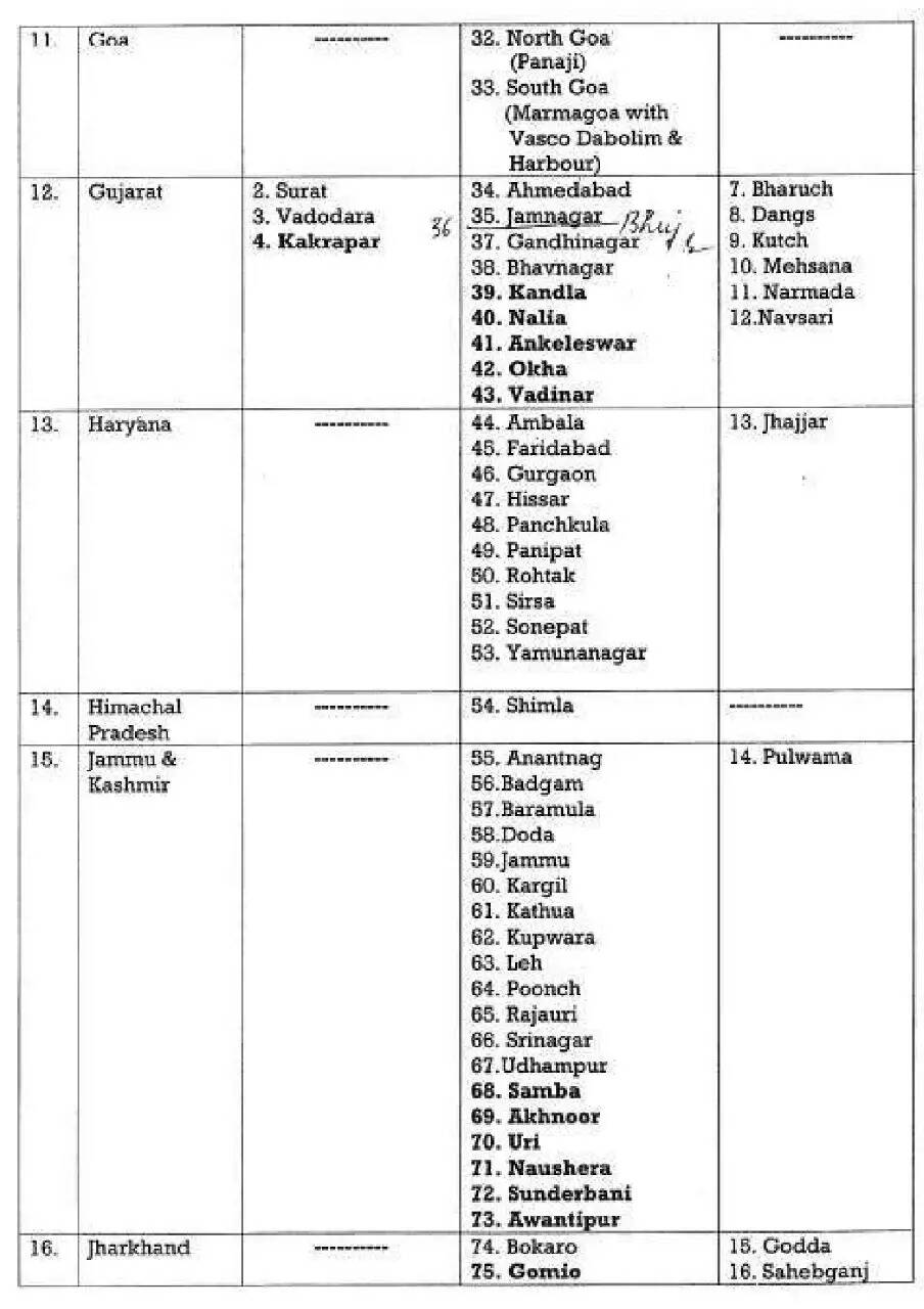 देश के इन 244 स्थानों पर आज से बजेंगे जंग वाले सायरन