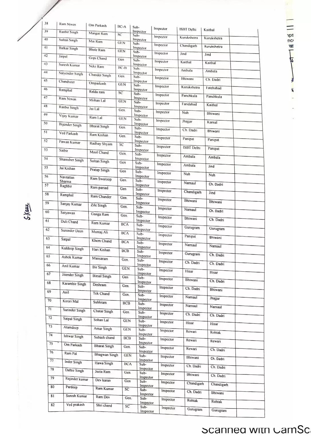Haryana: हरियाणा में इन सब इंस्पेक्टरों को मिला प्रमोशन का तोहफा, देखें पूरी लिस्ट