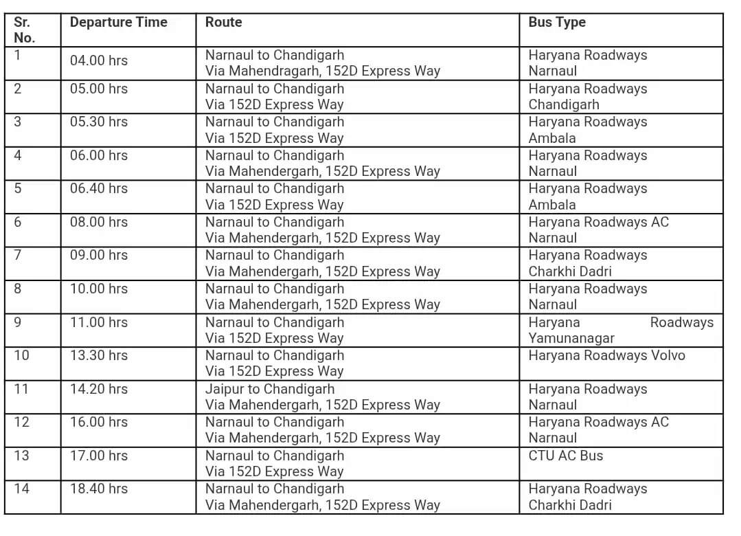  हरियाणा रोडवेज ने&nbsp;हिसार-चंडीगढ़ रूट पर शुरू की एक और बस सेवा