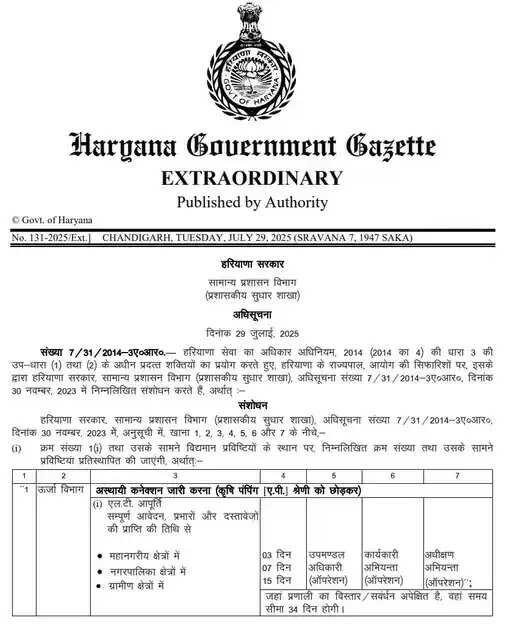 हरियाणा सरकार का बड़ा फैसला
