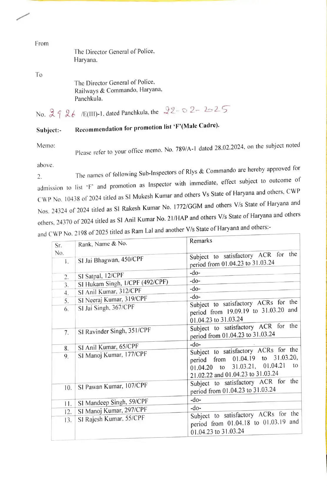 Haryana: हरियाणा पुलिस में इन सब इंस्पेक्टरों को मिल प्रमोशन का तोहफा, देखें लिस्ट