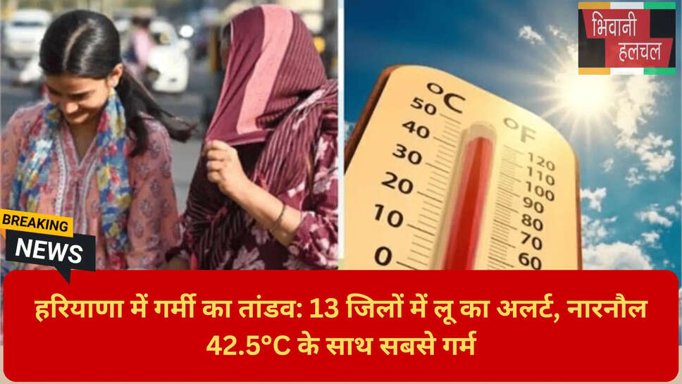 हरियाणा में अधिकतम तापमान