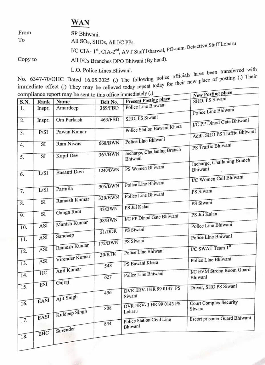 हरियाणा में पुलिस अफसरों का हुआ बड़े स्तर पर तबादला