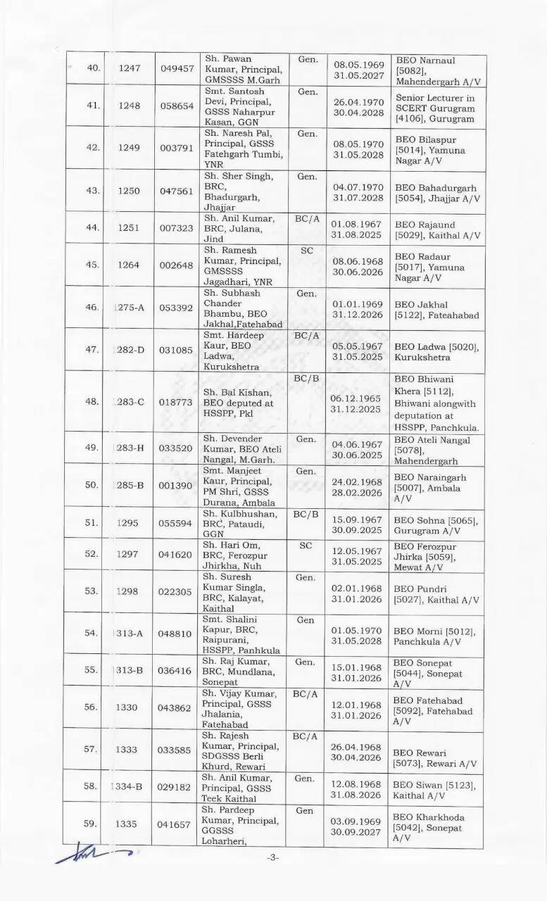 हरियाणा में इन अफसरों को मिला प्रमोशन का तोहफा