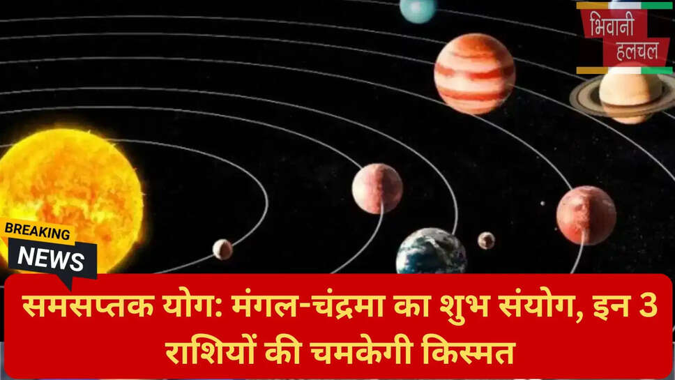 ज्योतिष करियर राशिफ
