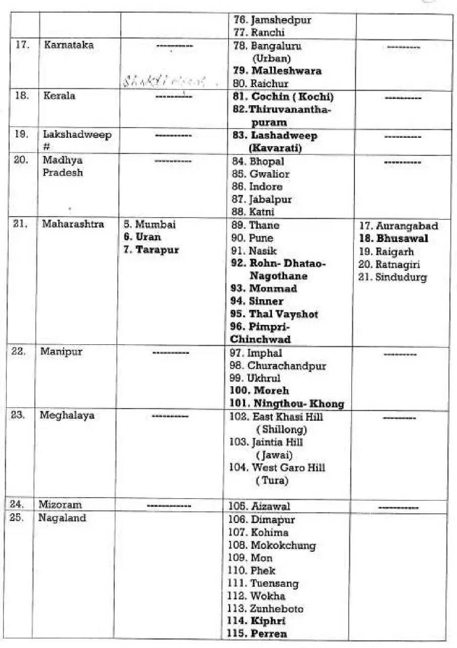 देश के इन 244 स्थानों पर आज से बजेंगे जंग वाले सायरन