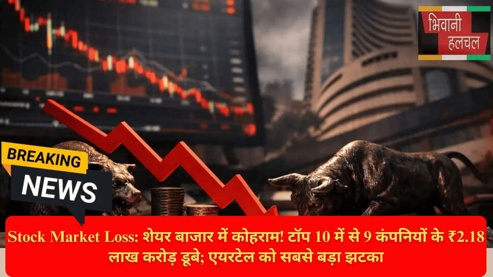 Top 10 Indian Companies by Mcap