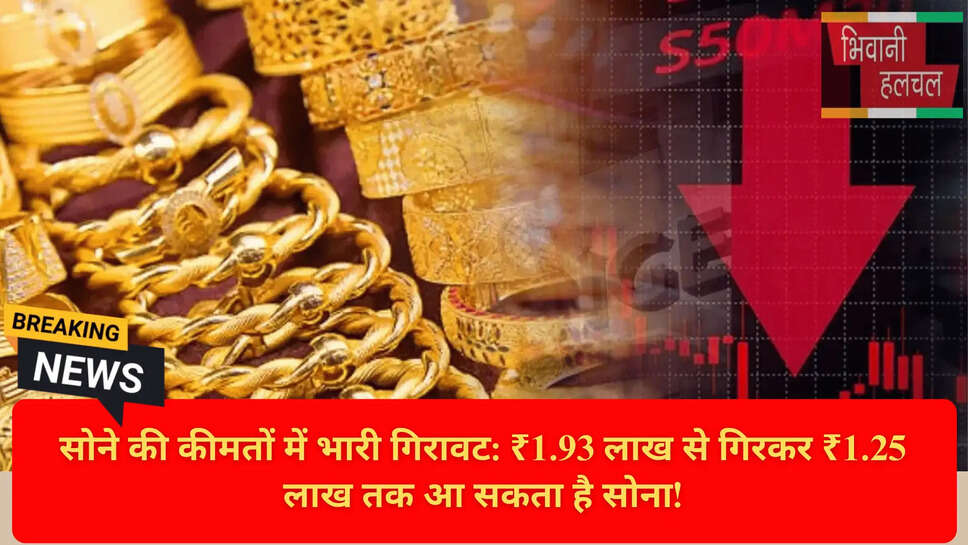 Commodity Market Analysis Hindi