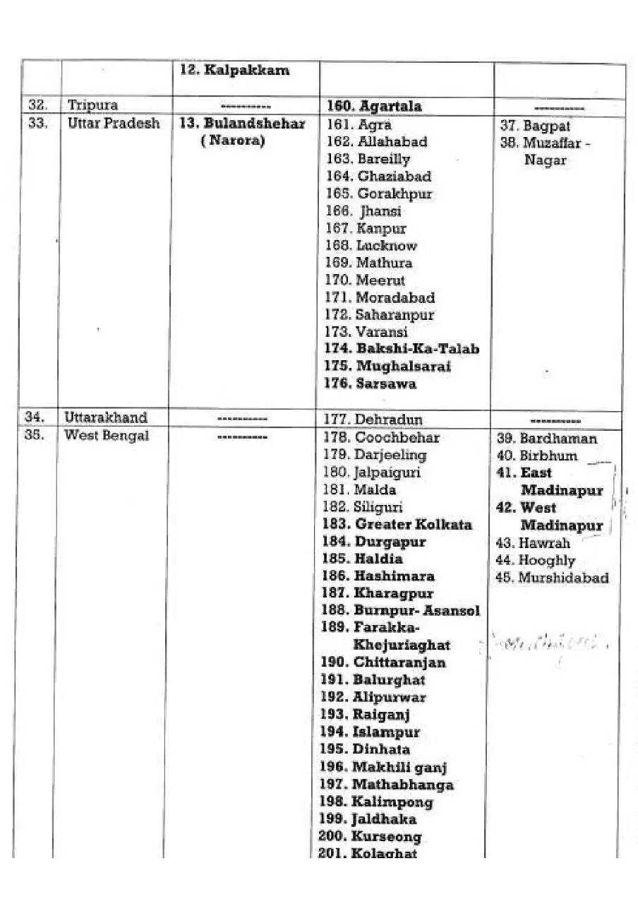 देश के इन 244 स्थानों पर आज से बजेंगे जंग वाले सायरन