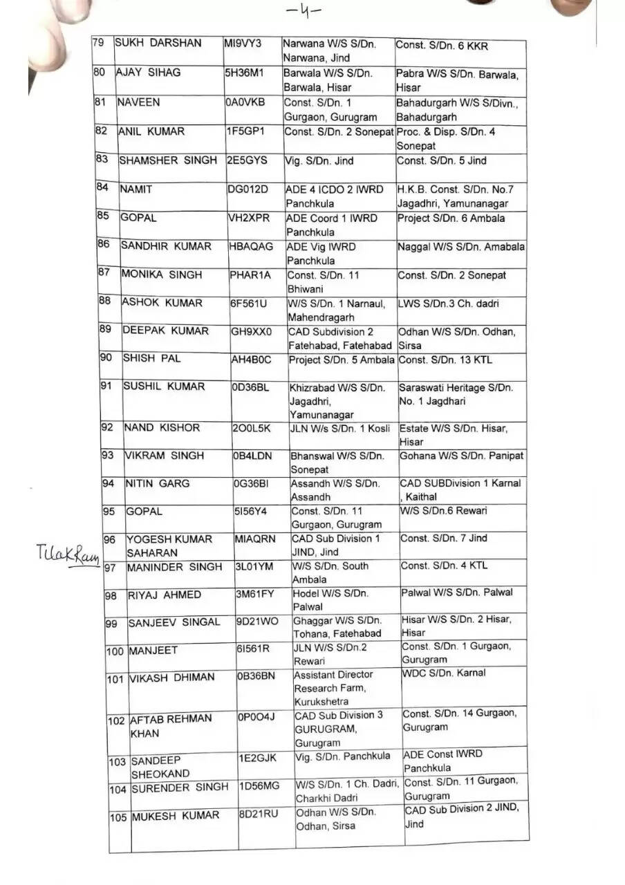 हरियाणा में इस विभाग में कई SDO और एक्जीक्यूटिव इंजीनियर के तबादले