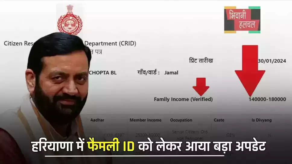 हरियाणा में Family ID को लेकर बड़ा अपडेट, सरकार ने जोड़ा ये नया ऑप्शन 