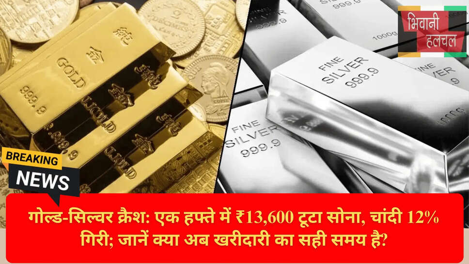 Gold Price Prediction India