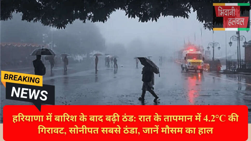 Haryana Weather Forecast