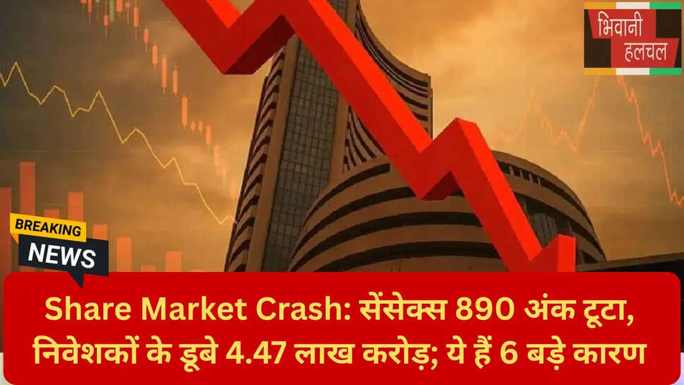 FII बिकवाली
