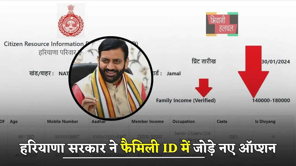  हरियाणा सरकार ने फैमिली ID में जोड़े नए ऑप्शन, अब मिलेगी ये सुविधा