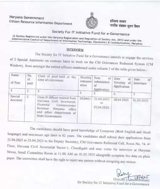 Haryana Jobs: हरियाणा में CM विंडो के लिए निकली भर्ती, जल्दी करें आवेदन