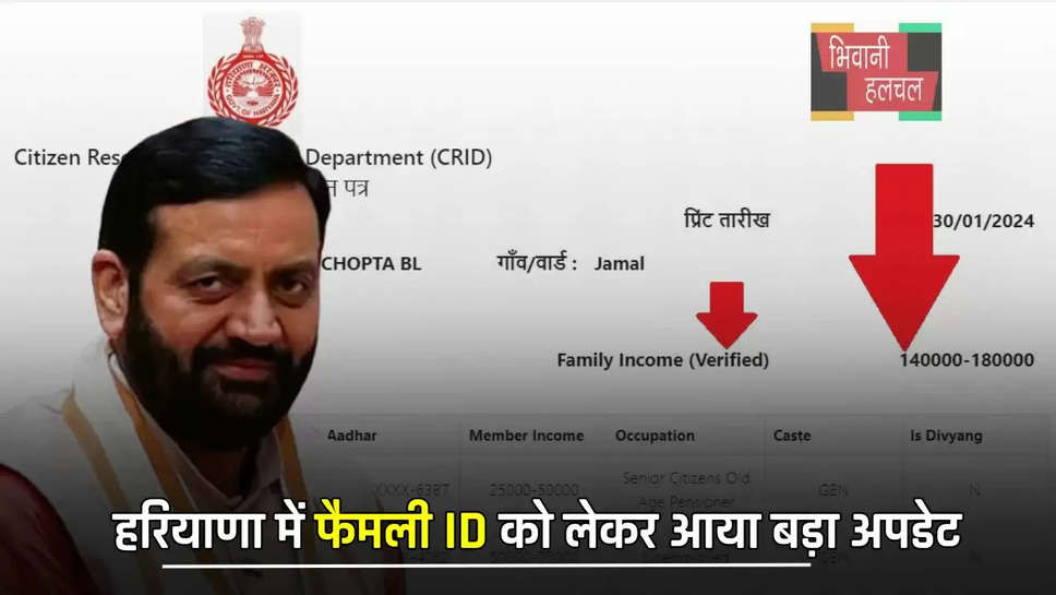 हरियाणा में फैमली ID को लेकर आया बड़ा अपडेट, जुड़ गए ये 2 खास ऑप्शन 