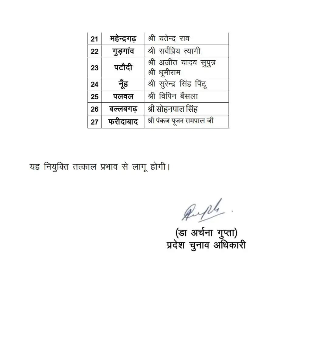 Haryana BJP List