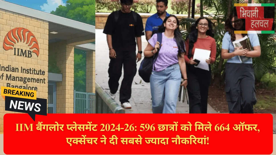 MBA Placement Trends 2026