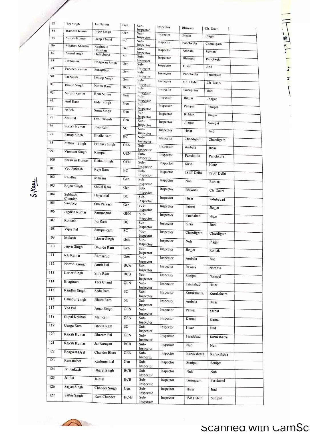 Haryana: हरियाणा में इन सब इंस्पेक्टरों को मिला प्रमोशन का तोहफा, देखें पूरी लिस्ट