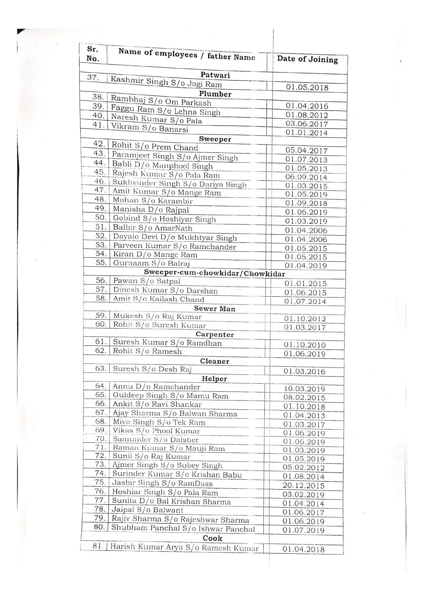 Haryana: हरियाणा में इन कर्मचारियों के लिए बड़ी खुशखबरी, सैनी सरकार ने किया बड़ा ऐलान