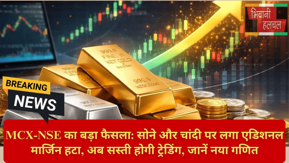Commodity Market News India