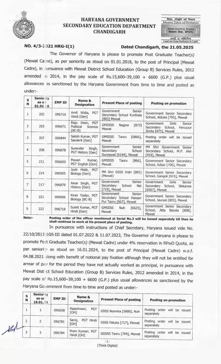 Haryana: हरियाणा में इन टीचर्स प्रमोशन को मिला प्रमोशन का तोहफा, देखें पूरी लिस्ट