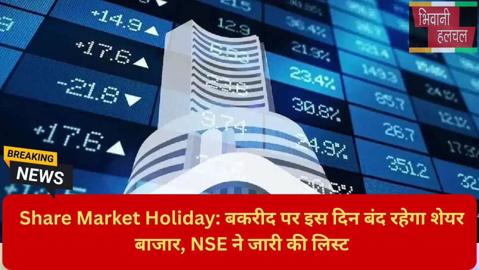 इंट्राडे एफएंडओ पोजीशन रिस्क प्लानिंग