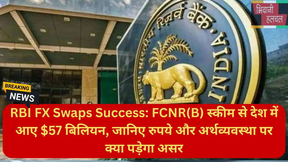 चालू खाता घाटा जीडीपी