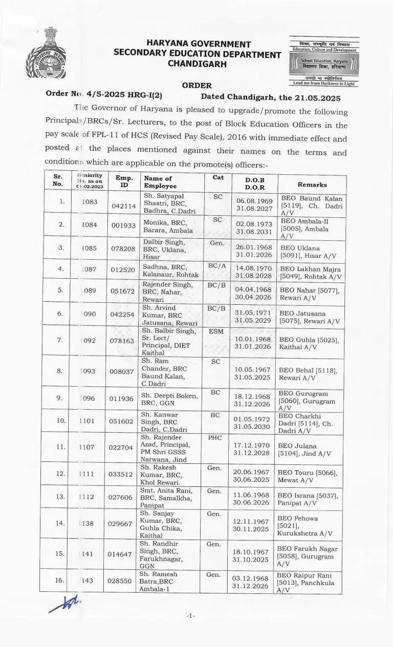 हरियाणा में इन अफसरों को मिला प्रमोशन का तोहफा