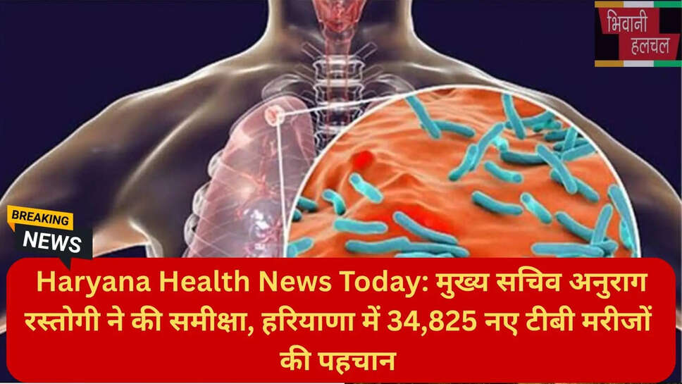 टीबी मुक्त हरियाणा 2026