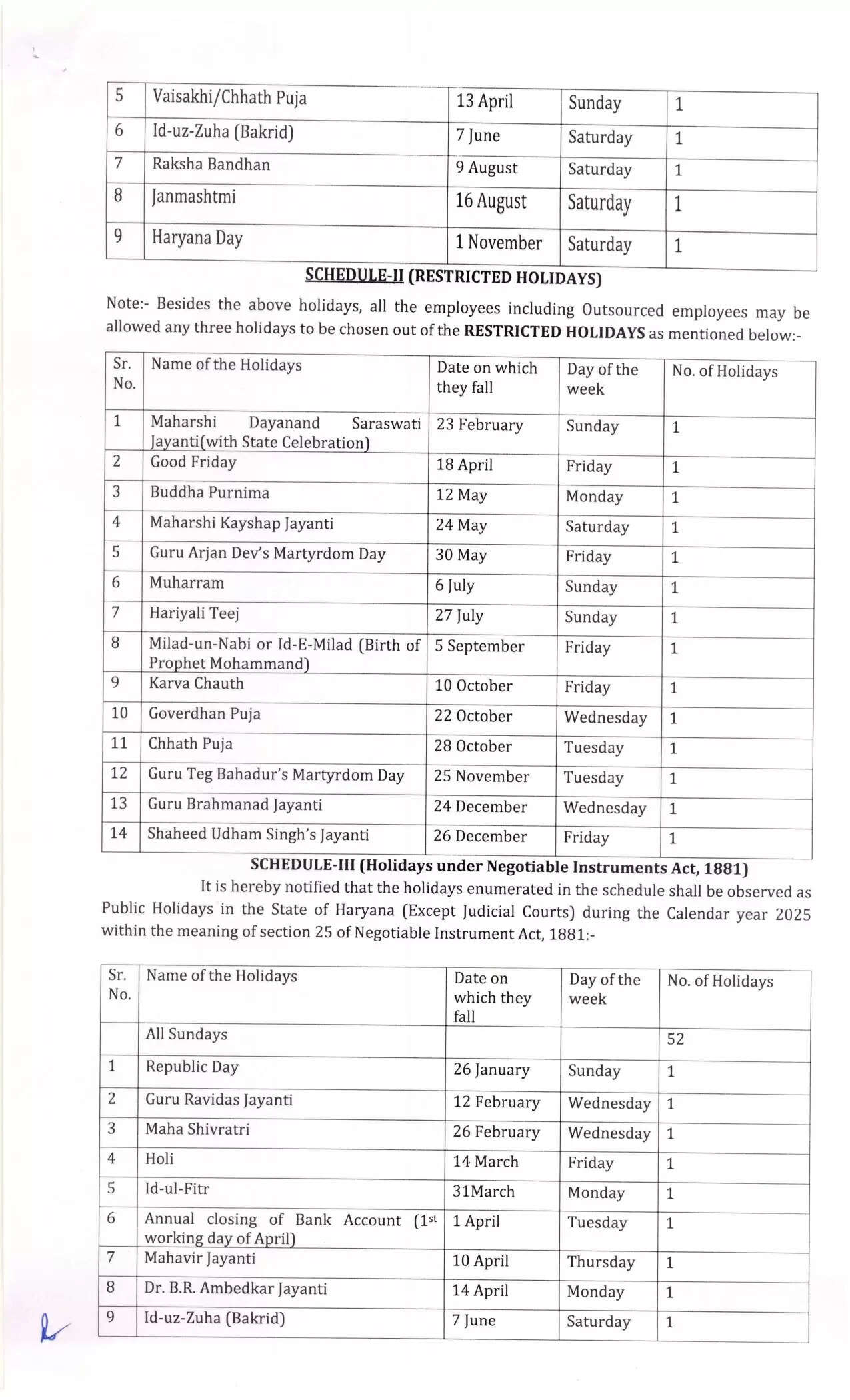 Haryana : हरियाणा में 2025 में होने वाली सरकारी छुट्टियों का कैलेंडर हुआ जारी, देखें कब कब रहेगा अवकाश
