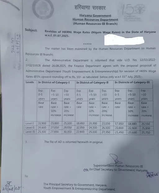 Haryana: हरियाणा में इन कर्मचारियों की हुई बल्ले-बल्ले, सैलरी में हुई इतनी बढ़ोतरी