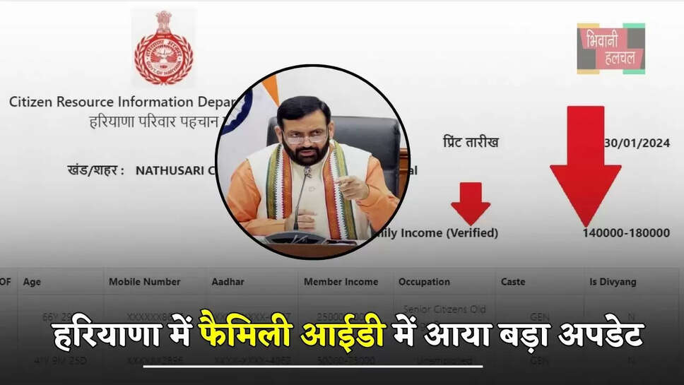  हरियाणा में फैमिली आईडी में आया बड़ा अपडेट, अब करा सकेंगे ये जरूरी काम&nbsp;