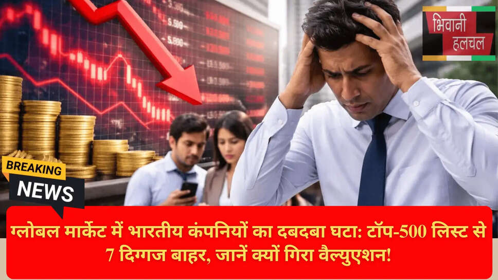 India vs Global Market Cap 2026