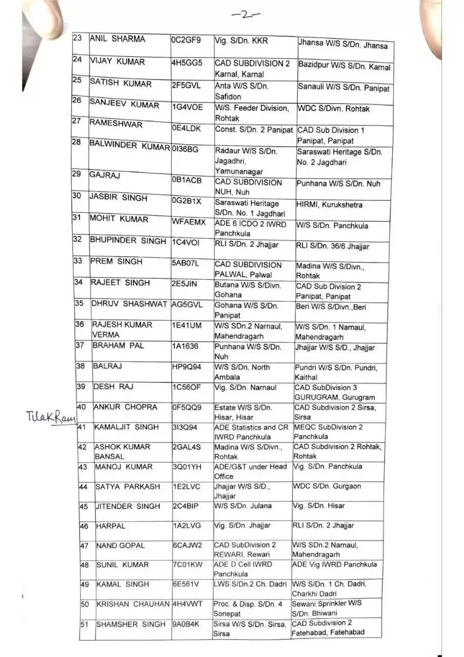 हरियाणा में इस विभाग में कई SDO और एक्जीक्यूटिव इंजीनियर के तबादले