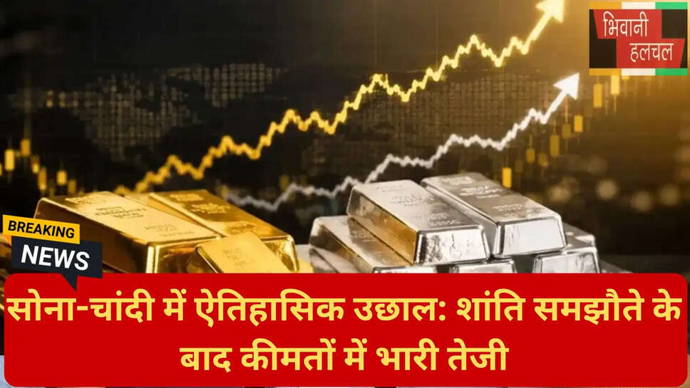 इंडिया बुलियन रेट्स