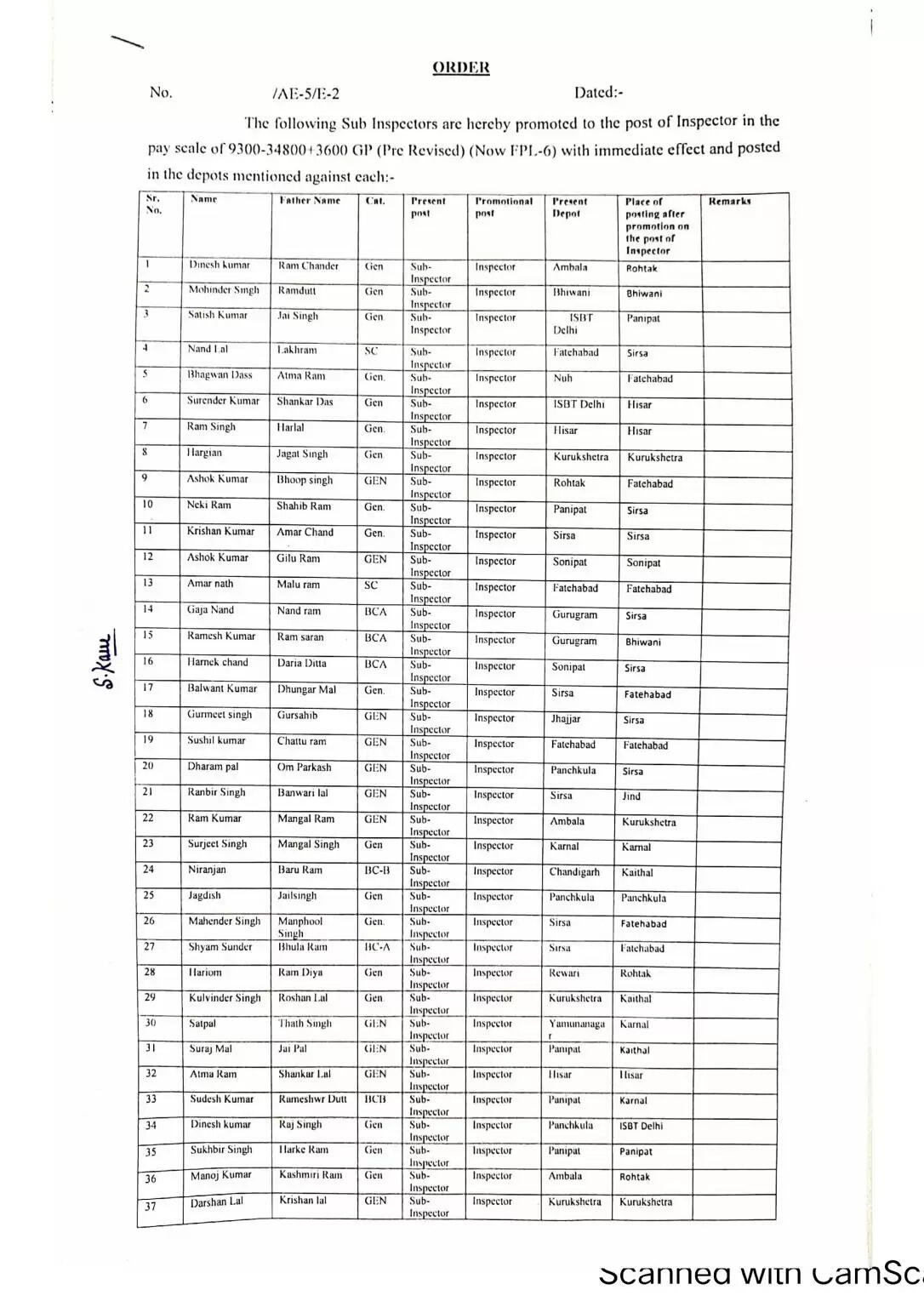 Haryana: हरियाणा में इन सब इंस्पेक्टरों को मिला प्रमोशन का तोहफा, देखें पूरी लिस्ट