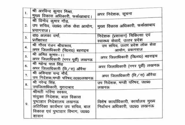 Transfer 2025: इन 9 वरिष्ठ PCS अधिकारियों के हुए तबादले, देखें पूरी लिस्ट