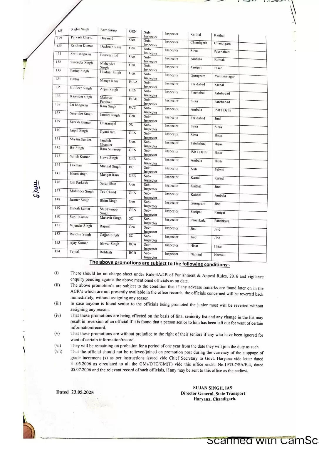 Haryana: हरियाणा में इन सब इंस्पेक्टरों को मिला प्रमोशन का तोहफा, देखें पूरी लिस्ट