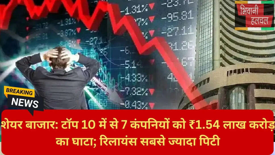 विदेशी निवेशकों की बिकवाली