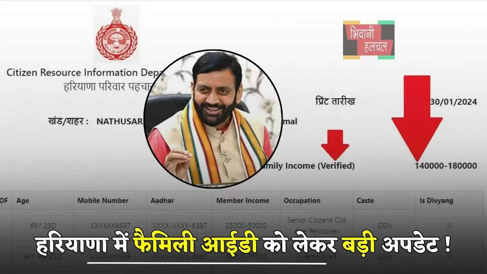 हरियाणा में फैमिली आईडी को लेकर बड़ी अपडेट ! आम जनता के लिए शुरू हुई ये प्रक्रिया