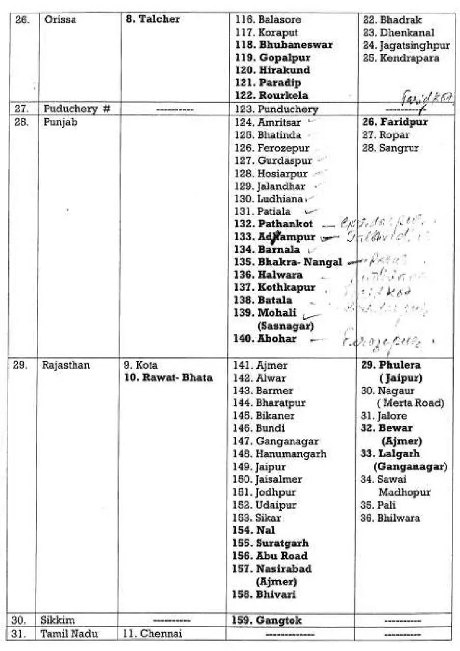 देश के इन 244 स्थानों पर आज से बजेंगे जंग वाले सायरन