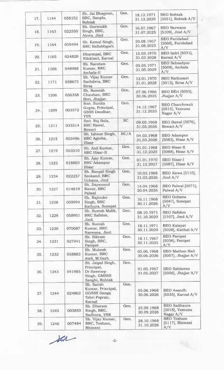 हरियाणा में इन अफसरों को मिला प्रमोशन का तोहफा
