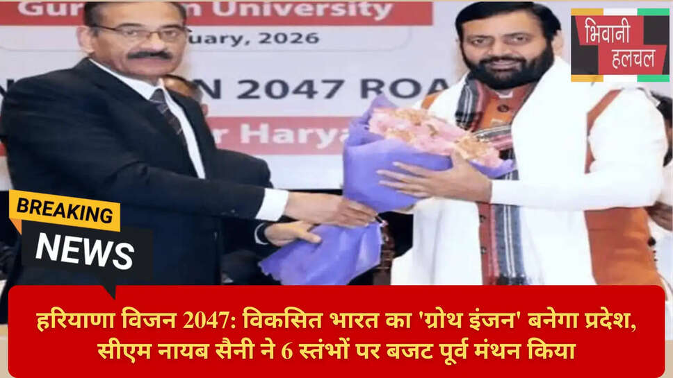 Haryana Vision Document 2047