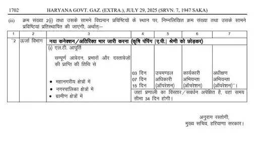 हरियाणा सरकार का बड़ा फैसला