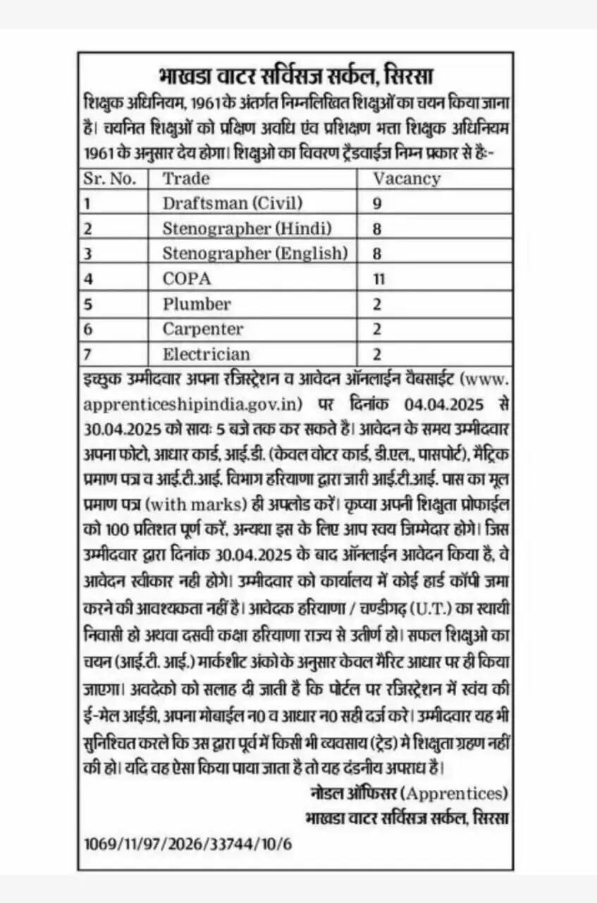 हरियाणा के इस विभाग में निकली भर्ती