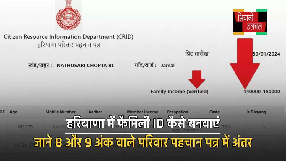  हरियाणा में फैमिली ID कैसे बनवाएं, जाने 8 और 9 अंक वाले परिवार पहचान पत्र में अंतर