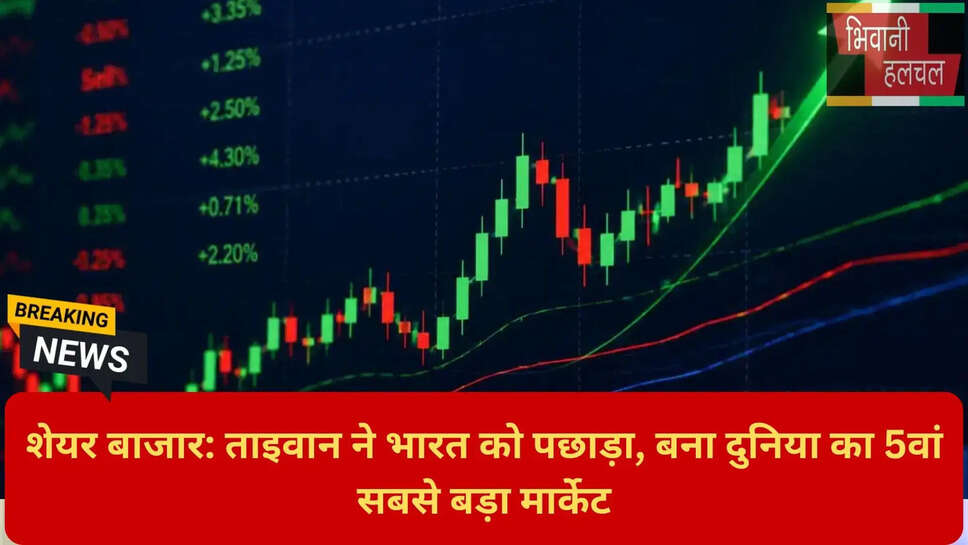 ग्लोबल मार्केट कैप आंकड़े