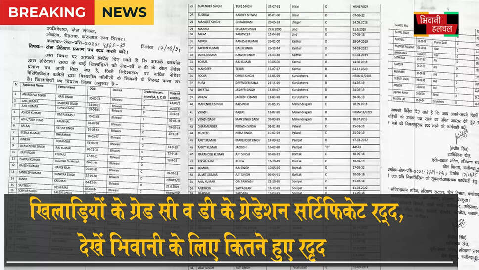&nbsp;खिलाड़ियों के ग्रेड-C, D ग्रेडेशन सर्टिफिकेट रद्द,भिवानी के 18 नाम शामिल&nbsp;